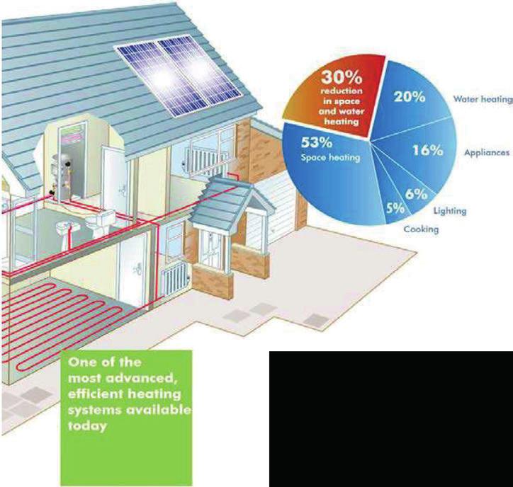Our market-leading range of heat pumps offers the right solution for every project. -r -- 