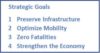 List of Figures Figure 1 - Strategic Goals... 2 Figure 2 - Asset Management Evaluation Areas... 2 Figure 3 -Gap Analysis Flowchart... 3 Figure 4- Asset Management Roadmap.