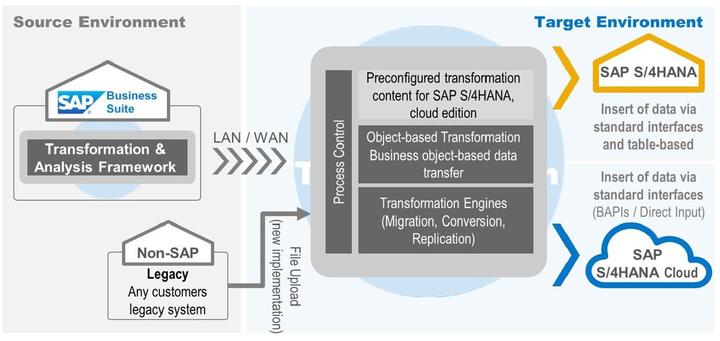 Unit 10: Upgrade of an SAP System Landscape Figure 238: SAP