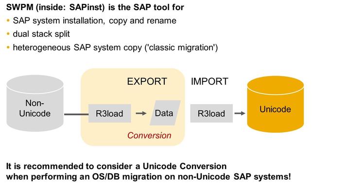 Yellow=Warning, Red=Error) The row of the ABAP coding where the error occurred A hint (message) how this error can be solved Figure 287: Software Provisioning