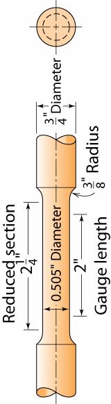 gauge length 11 Adapted from Fig. 6.3, (Fig. 6.3 is taken from H.