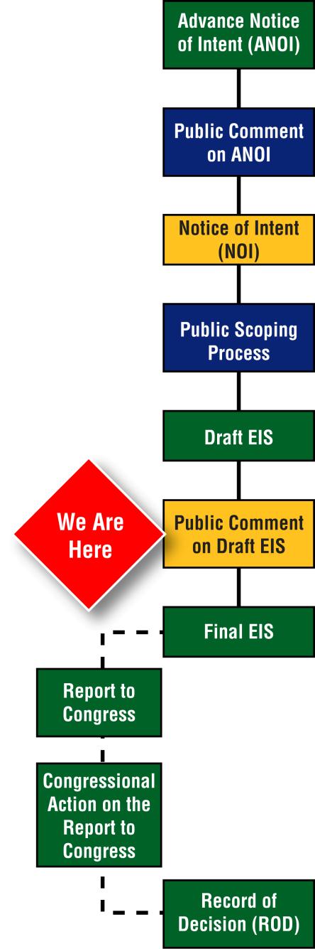 What s New with Greater-than-Class C Environmental Impact Statement Draft EIS published and shared with Congress in February 2011 120-day public comment period (ends 6/27/11) Nine public hearings