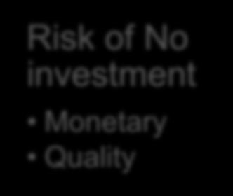 of No investment