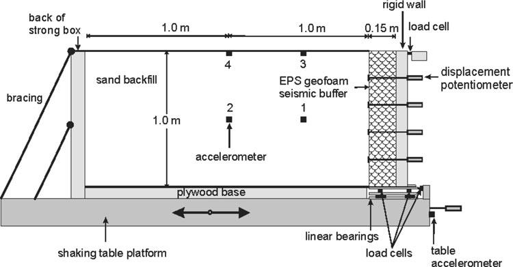 284 Indian Geotech J (October December 2013) 43(4):283 291 Fig. 1 Example EPS seismic buffer installation for basement structure in Vancouver Canada (after Inglis et al.