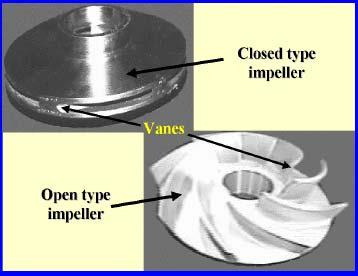 Figure 10. Closed and Open Impeller Types (Sahdev) b) Shaft The shaft transfers the torque from the motor to the impeller during the startup and operation of the pump.