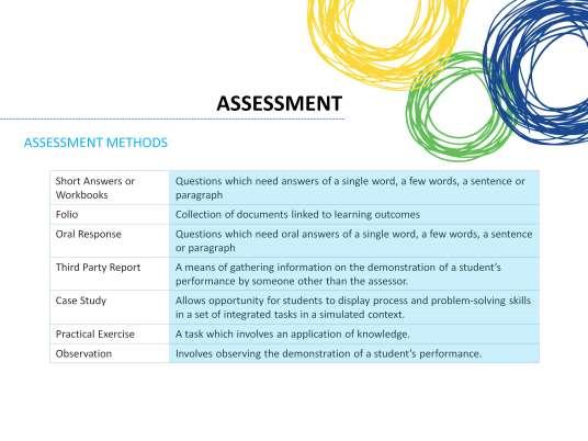 There are a number of assessment methods that could be used. Each course will use some of these, but not necessarily all of them.