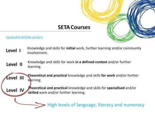 SETA delivers VET qualifications at AQF level 1 (Australian Qualifications Framework) Level I qualifications The purpose of a Certificate I is to qualify students with basic functional knowledge and