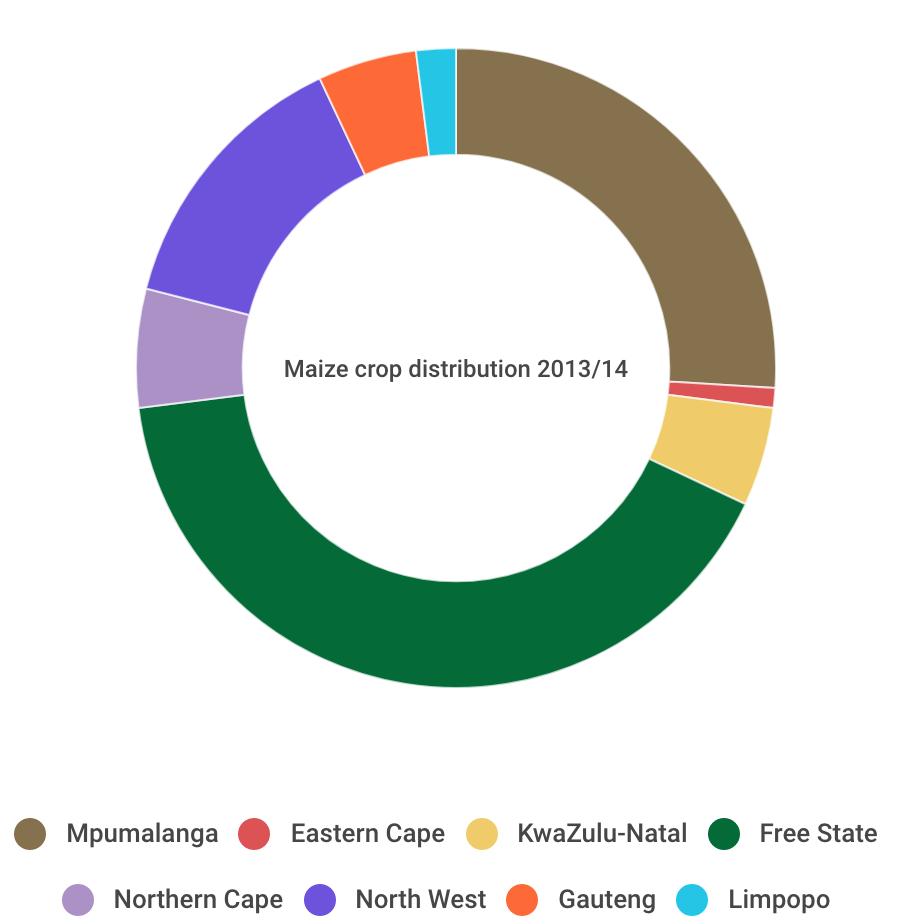 centane and mbashe agricutura initiative GEOGRAPHIC CONTEXT EASTERN CAPE MAIZE PRODUCTION MNQUMA/MBASHE, WITH CENTANE AS ANCHOR Maize is the most important grain crop in South Africa.