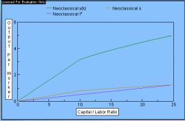 neoclassical model. In addition, the capital/labor ratio in the AK model is 326.