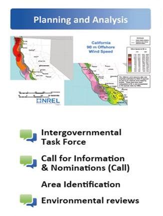 California Update INTERGOVERNMENTAL TASK FORCE ESTABLISHED Planning and Outreach Coordinated with State agencies Ø Stakeholder Outreach Plan with input/guidance from State of California Ø Creation of