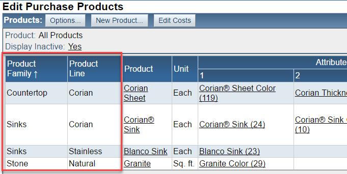 Key Terms Product Line Product Family
