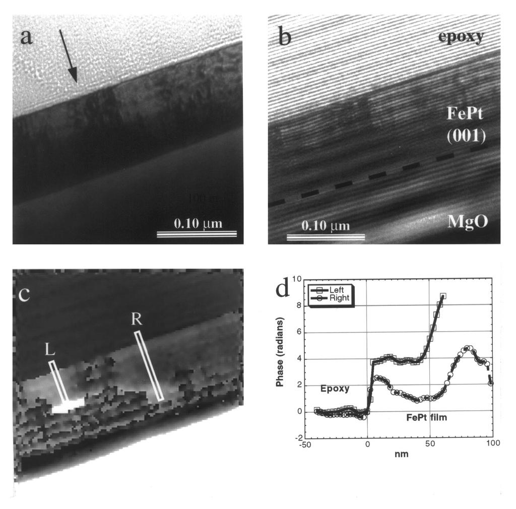 Magnetic thin films and multilayers Figure 4.