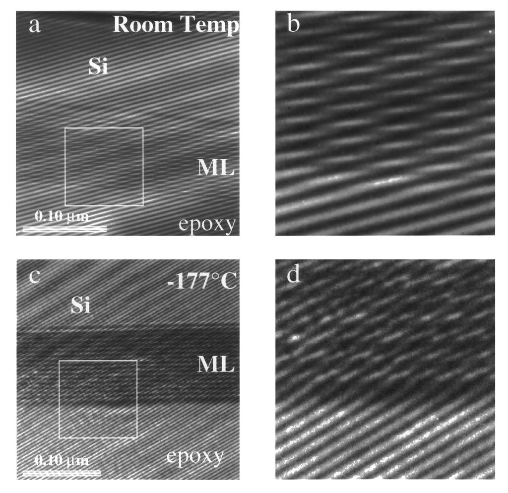 Magnetic thin films and multilayers Figure 7.