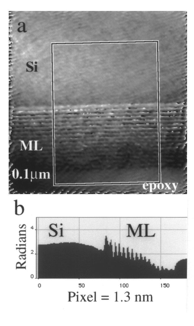 M.R. McCartney and D.J. Smith Figure 8. (a) reconstructed phase image of discontinuous Co/SiO 2 multilayer at liquid nitrogen temperature; (b) corresponding line trace from phase image.