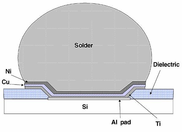 C. Quattro/Dos Ball Grid Array Platform The solder ball on the Quattro/Dos Ball Grid Array Platform s PCB is made from a SAC alloy paste. Each ball is ~760 µm in diameter as shown in Fig. 6.