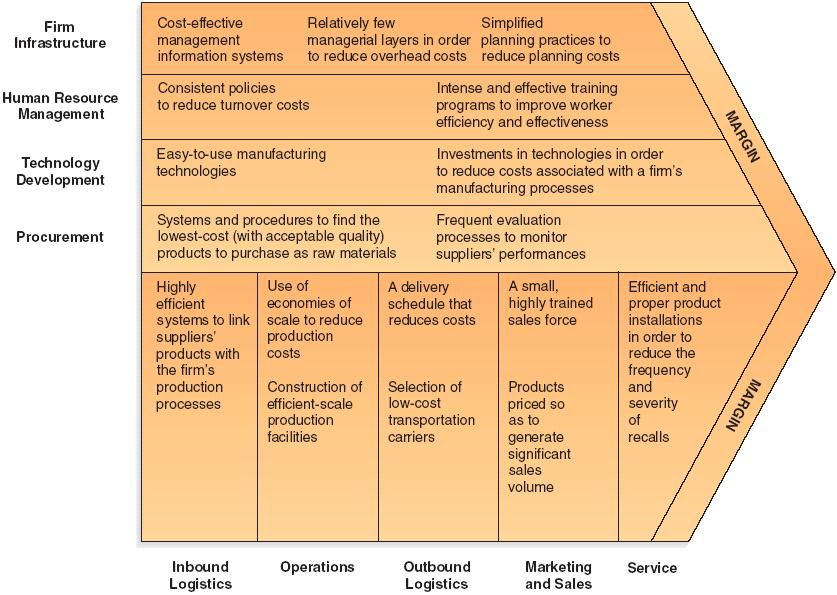 level of the organization, implemented through the firm s value creation process is illustrated in figure 2 below. Source: http://www.turbo.kean.edu/~jmcgill/bps4.