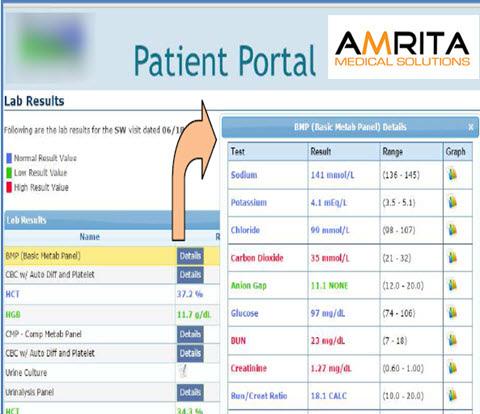 The portal is an integral component of patient engagement