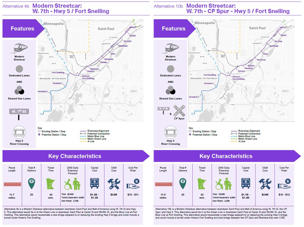 Exhibit 33: Overall Findings for Hwy 5 Modern Streetcar Alternatives Report