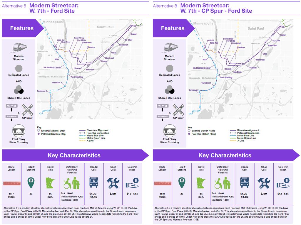 Exhibit 34: Overall Findings for Ford Parkway Modern Streetcar Alternatives