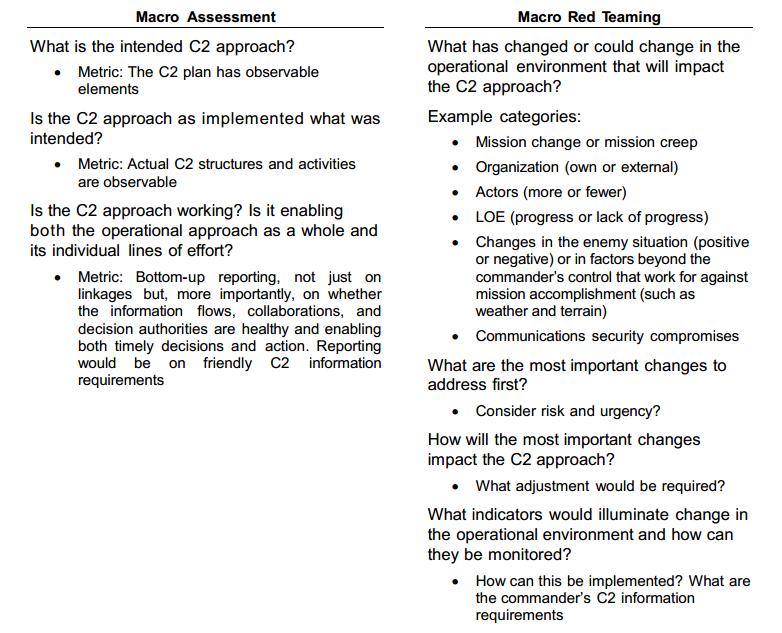 Assessing the C2 Approach 13 Are we doing things right? Are we doing the right things? CC2IR 13 CCRP, C2 by Design, pg 26.