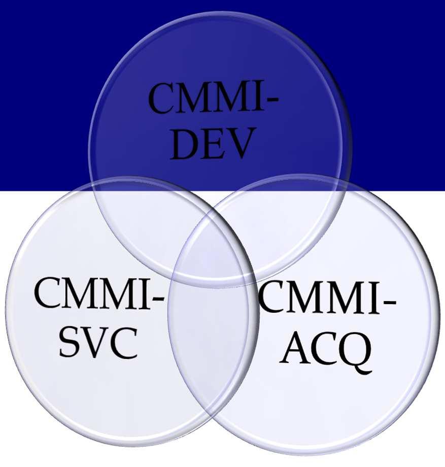 Processes of the CMMI model 1. Product Integration (PI) 2. Requirements Development (RD) 3. Supplier Agreement Management (SAM) 4. Technical Solution (TS) 5. Validation (VAL) 6. Verification (VER) 1.