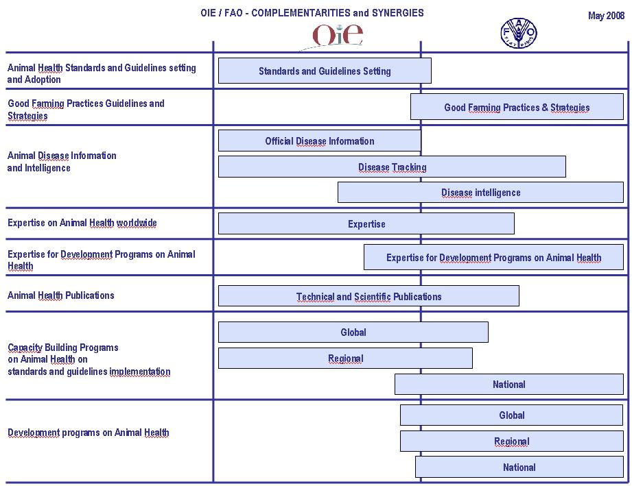 Global SC2 July 8 & 9 2009 - Overall framework for
