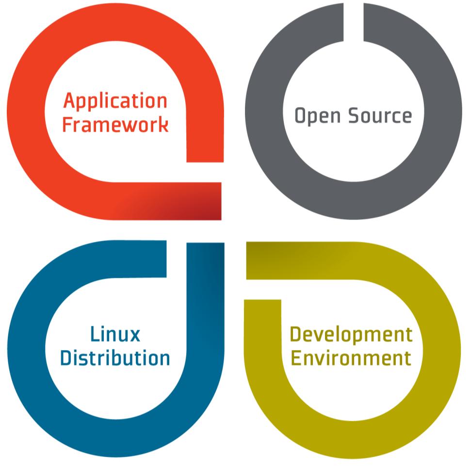 Legato: Open source platform built on Linux Designed to