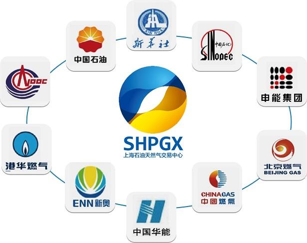 2.3 Establishment of gas trading exchange Shanghai Petroleum and Gas Exchange started operation in July