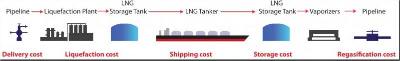 What is Liquefied Natural Gas (LNG)? What is LNG?