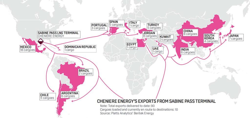 LNG Exports Cheniere Sabine Pass LNG