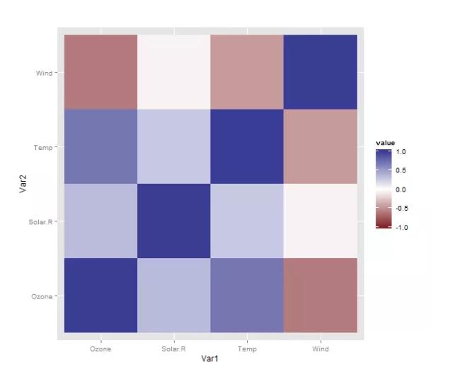 Visualizing complex datasets with heatmaps There