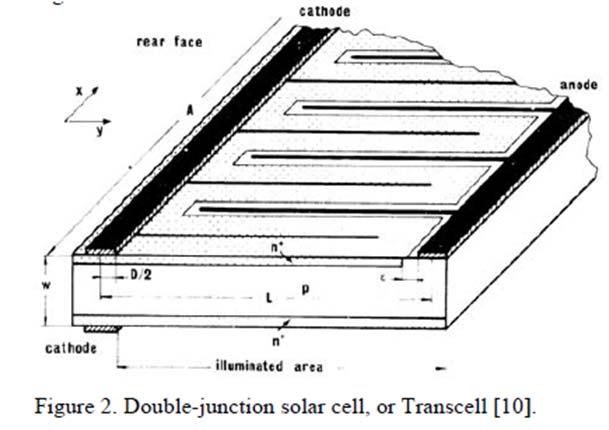Mori 1977: first bifacial lab cells, n+pn+ / n+np+ 1980: use