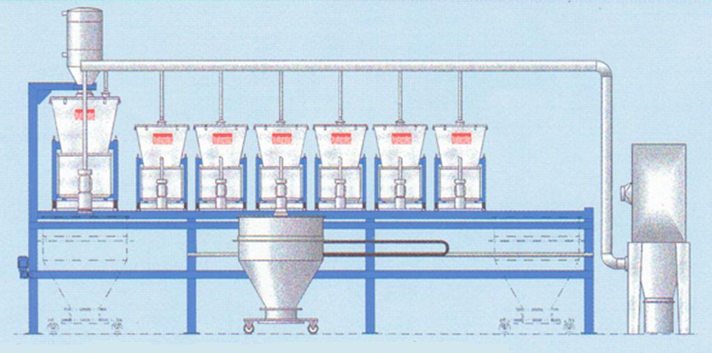 For a major ingredient received in a bulk bag (or other semibulk container), transport the bulk bag to and from the bulk bag discharger (or other unloading station) at the feeder s location.