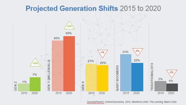 Summary Generation Shifts