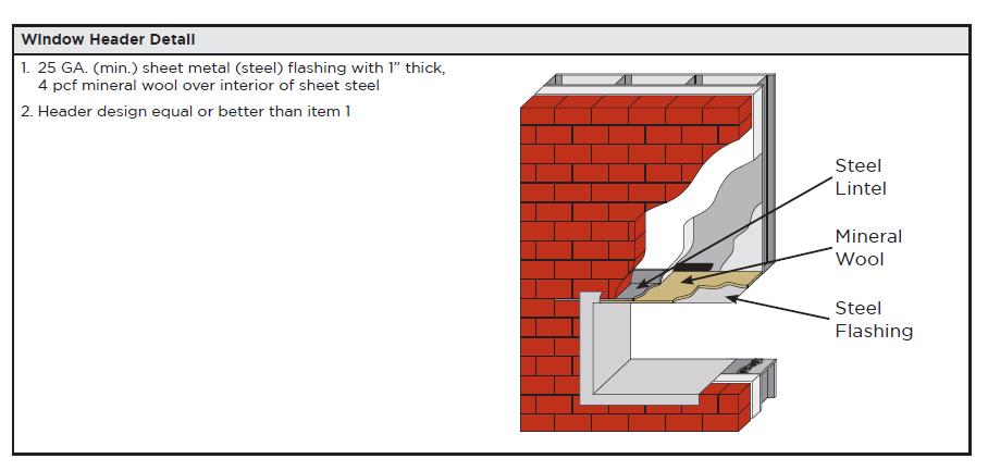 Table 6 (Continued) Exterior Veneer Use either 1, 2, 3, or 4 Special Conditions Flashing of window, door and other exterior wall penetrations. 1 Brick - Standard nominal 4-inch thick, clay brick.