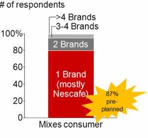 promo Media spend well below competition Key actions Optimize