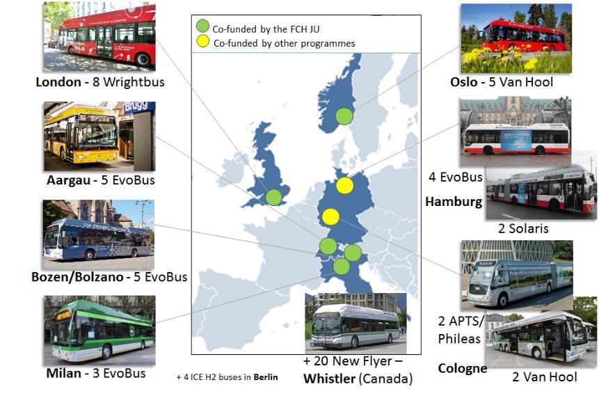CHIC delivered 56 fuel cell buses in eight cities from six different OEMs