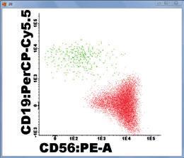 Clonalpath TM (CD38-FITC / CD56-PE / CD19-PECy5) and Clonalpath TM -Plus (CD38-FITC / CD56-PE / CD19-PECy5 /