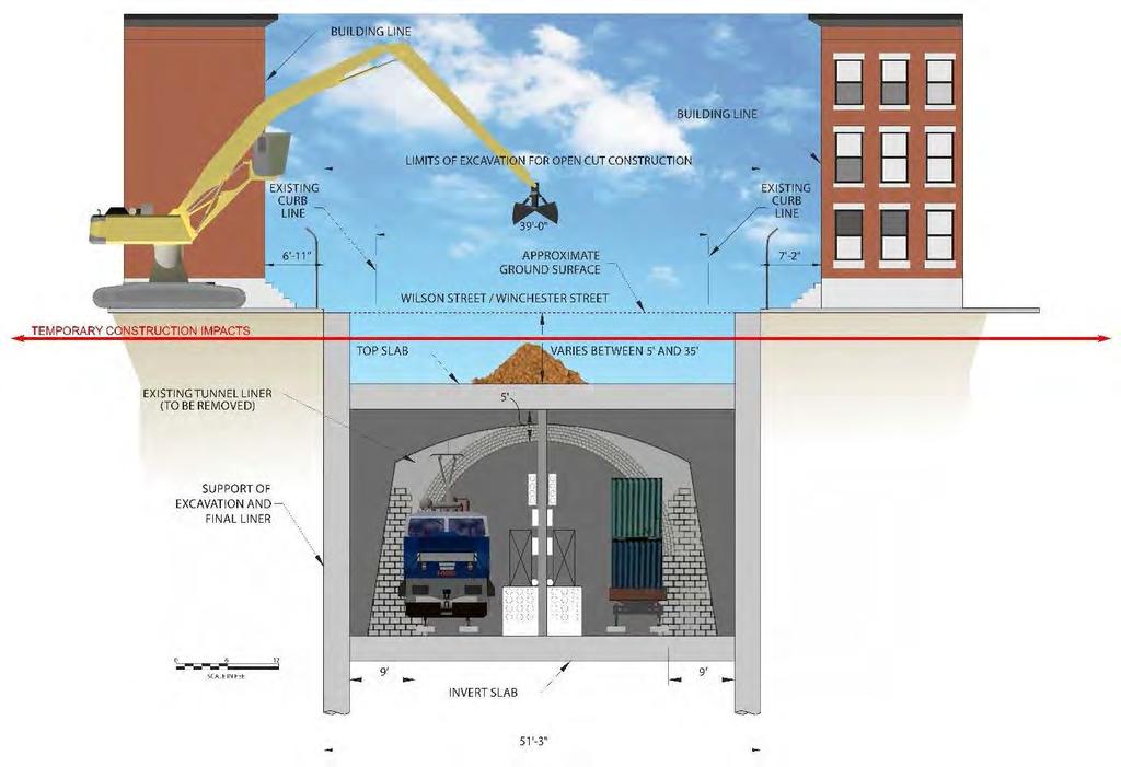ALTERNATIVE 2 DETAILS Reconstruction of tunnel to modern design standards Increase horizontal tunnel clearance +/- 18 ft.