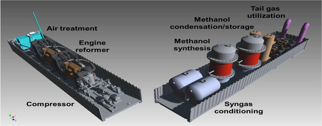 Mass Manufacturing for Distributed Fuel Production Compact, Inexpensive Micro-Reformers for Distributed GTL RTI and Columbia University have partnered with MIT to integrate engine reformer technology