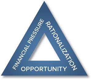 Why Does fraud occur Dr. Donald Cressey s Fraud Triangle Model 1. Situational Pressure Lifestyle pressures Company pressures 2.