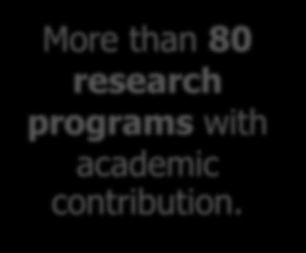 More than 80 research programs with academic contribution.