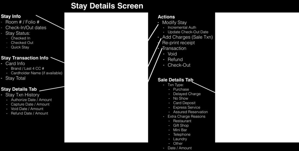 associate it with the Stay record - Take Transaction Actions, such as Void, Refund, or Check-Out, when applicable Stay Details pop-up screen will also allow you to toggle between a Stay Details tab