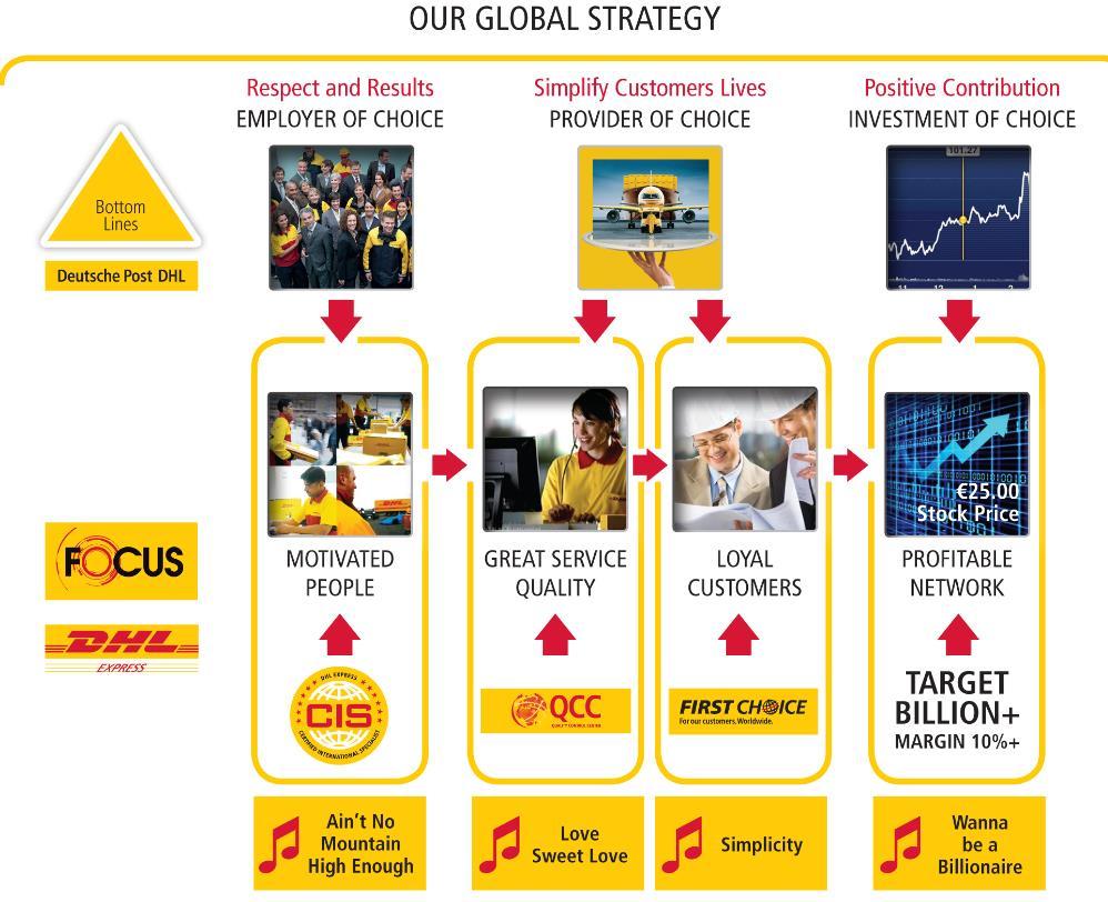 Our FOCUS Strategy starts