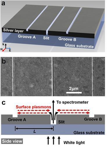 Plasmonic interferometers for array-based sensing Silver film: 350 nm thick