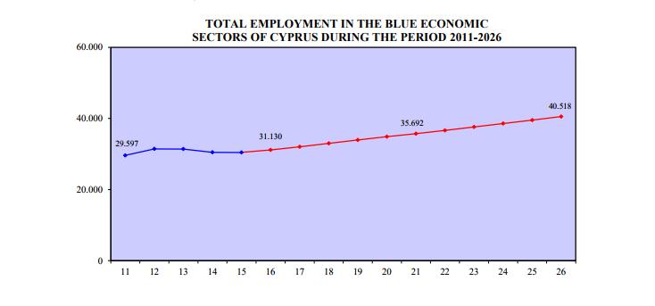 period 2016-2026 is forecasted to exhibit an upward trend. Total employment demand is estimated at 1.