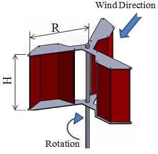 energy and specific dissipation rate for the residual being set as 10-5. Figure 4. Scaled Residual. Figure 1. Three blade newly designed vane type vertical axis wind turbine geometry. Fig.5 shows the variation of predicted drag coefficient (Cd) with blade angular positions.