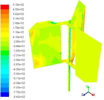 occurs on the surface of the turbine rotor normal to air flow direction. Figure 8. Contour of static pressure distribution on three blades turbine surfaces. IV.