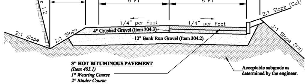D. Pavement Design 1. Fill, Gravel and Paving.