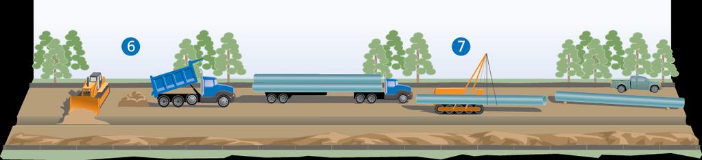 Natural Gas Pipeline Construction Final trench